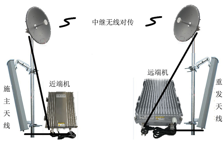 防城智能无线拉远移频中继直放站近端机远端机